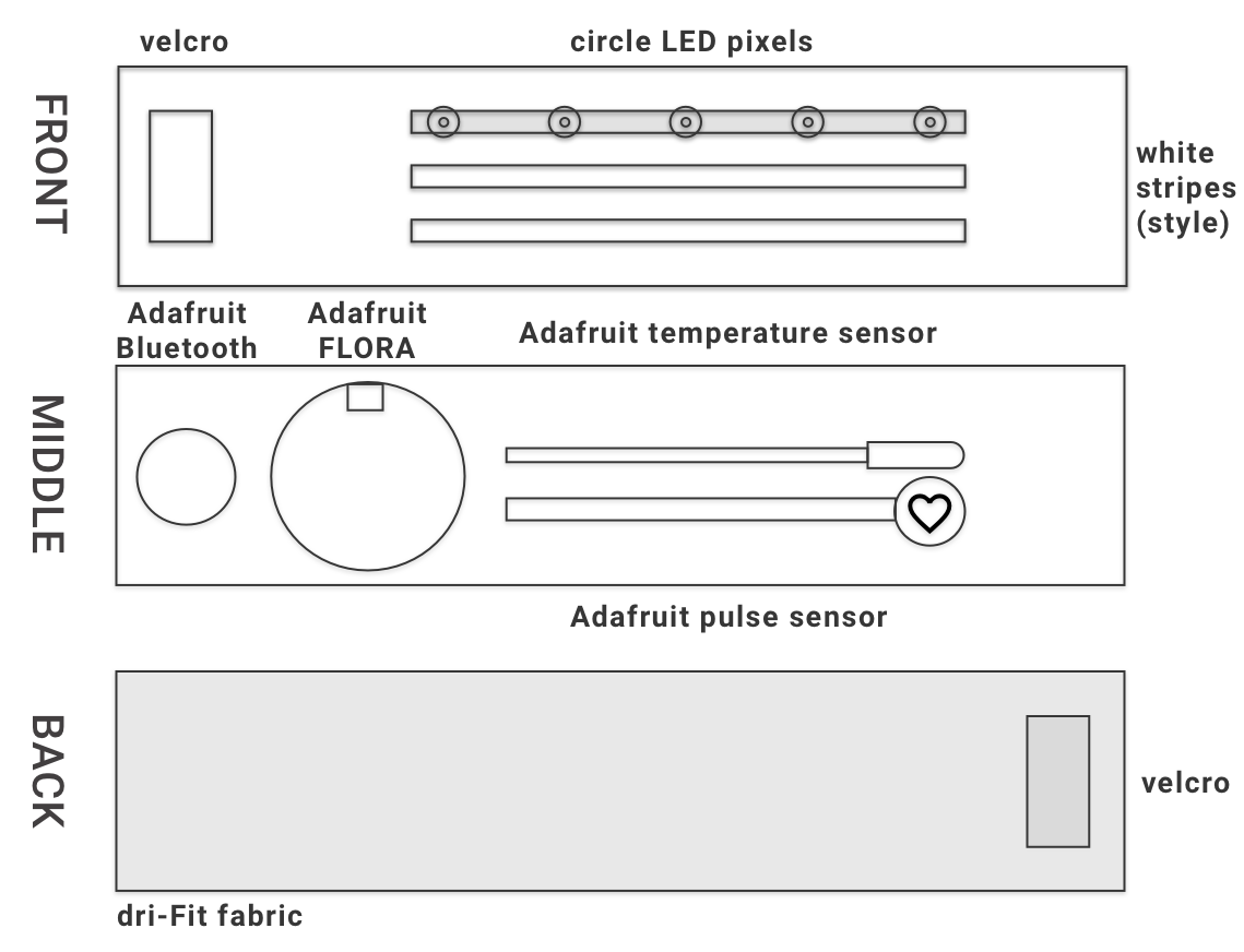 Band design