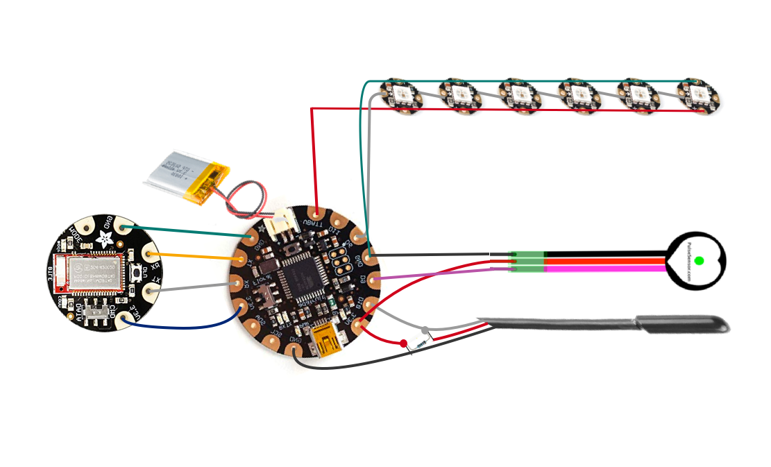 Hardware design